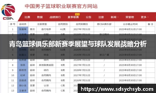 青岛篮球俱乐部新赛季展望与球队发展战略分析