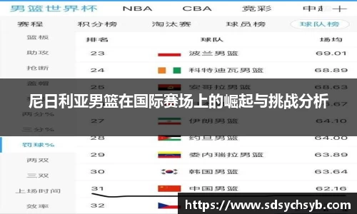 尼日利亚男篮在国际赛场上的崛起与挑战分析