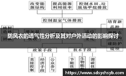 防风衣的透气性分析及其对户外活动的影响探讨